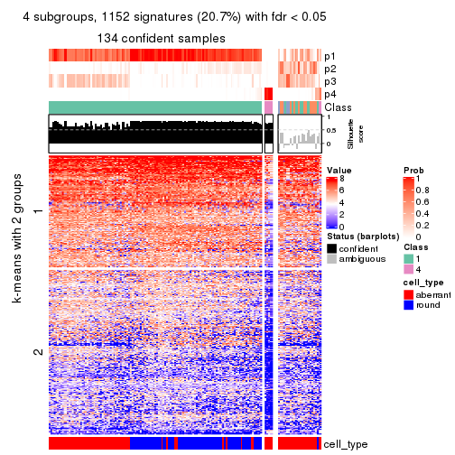 plot of chunk tab-MAD-pam-get-signatures-no-scale-3