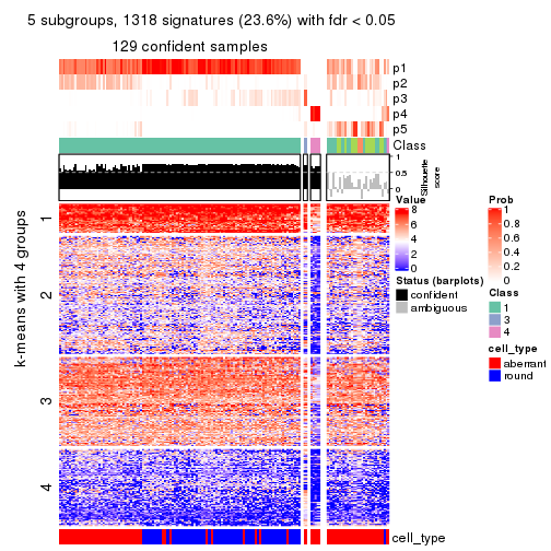 plot of chunk tab-MAD-pam-get-signatures-no-scale-4