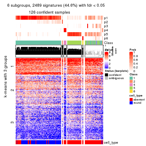 plot of chunk tab-MAD-pam-get-signatures-no-scale-5