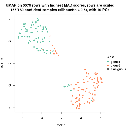 plot of chunk tab-MAD-skmeans-dimension-reduction-1