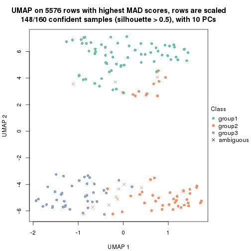 plot of chunk tab-MAD-skmeans-dimension-reduction-2