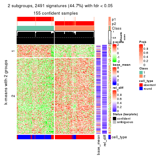 plot of chunk tab-MAD-skmeans-get-signatures-1