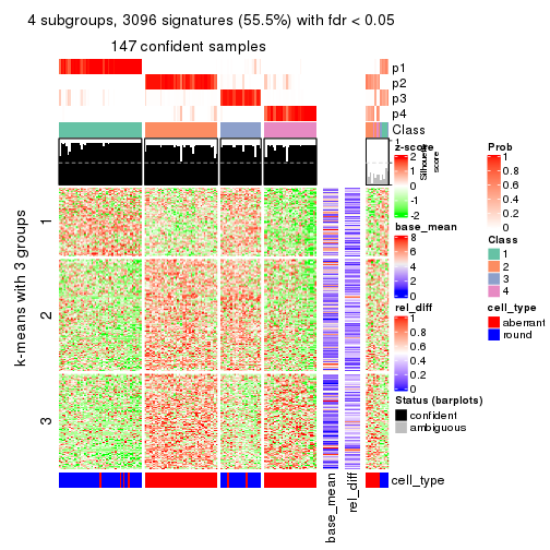 plot of chunk tab-MAD-skmeans-get-signatures-3