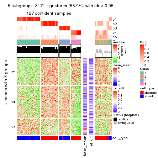 plot of chunk tab-MAD-skmeans-get-signatures-4