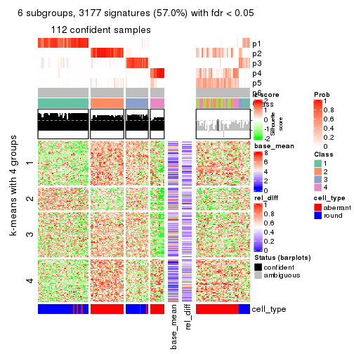 plot of chunk tab-MAD-skmeans-get-signatures-5