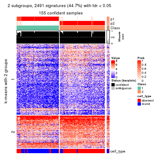 plot of chunk tab-MAD-skmeans-get-signatures-no-scale-1