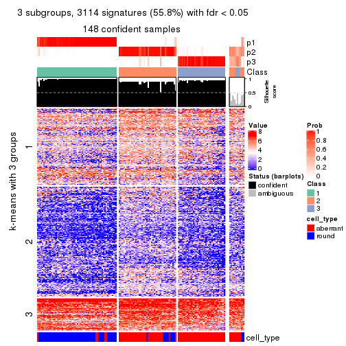 plot of chunk tab-MAD-skmeans-get-signatures-no-scale-2