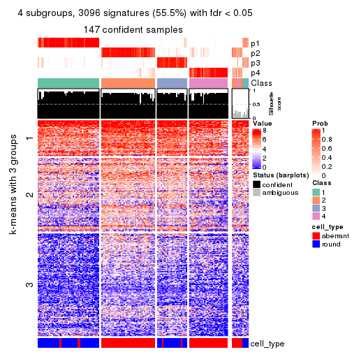 plot of chunk tab-MAD-skmeans-get-signatures-no-scale-3