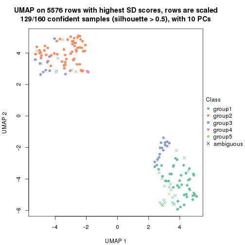 plot of chunk tab-SD-NMF-dimension-reduction-4