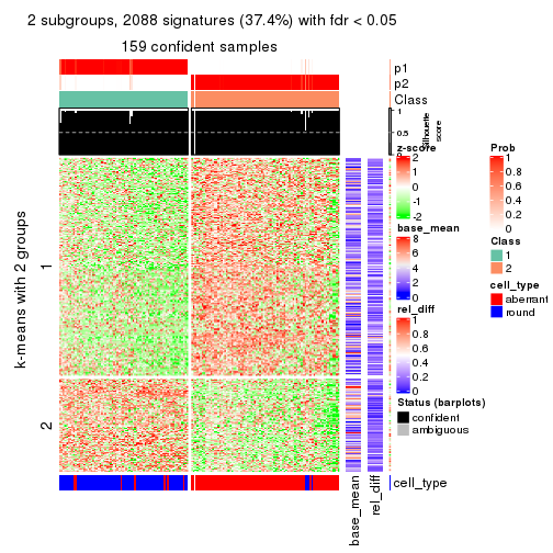 plot of chunk tab-SD-NMF-get-signatures-1