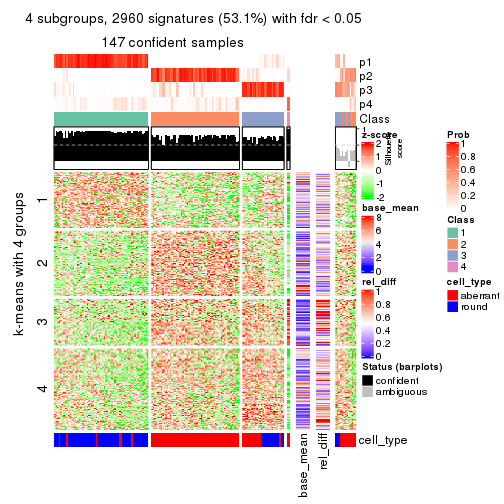 plot of chunk tab-SD-NMF-get-signatures-3