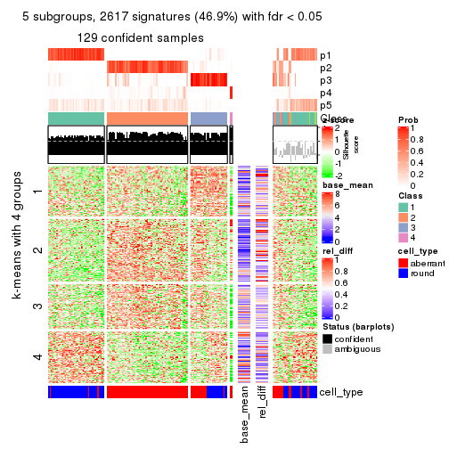 plot of chunk tab-SD-NMF-get-signatures-4