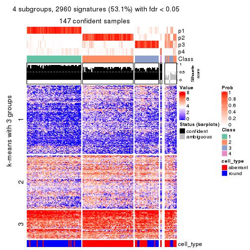 plot of chunk tab-SD-NMF-get-signatures-no-scale-3