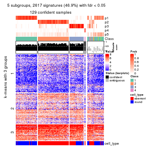 plot of chunk tab-SD-NMF-get-signatures-no-scale-4