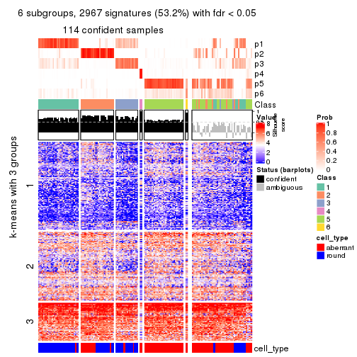 plot of chunk tab-SD-NMF-get-signatures-no-scale-5