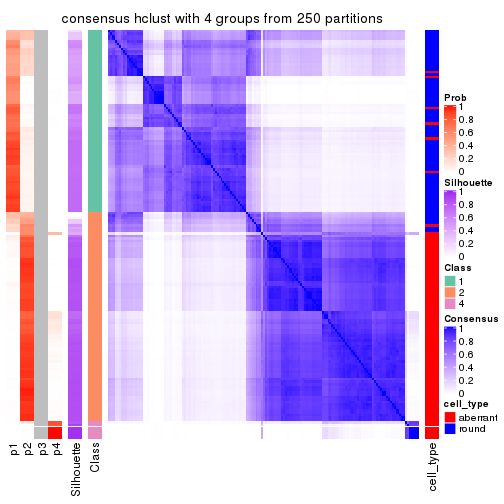 plot of chunk tab-SD-hclust-consensus-heatmap-3