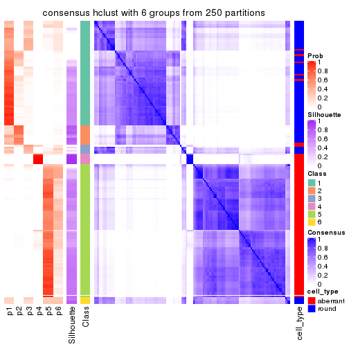 plot of chunk tab-SD-hclust-consensus-heatmap-5