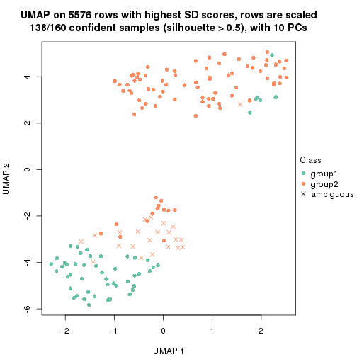 plot of chunk tab-SD-hclust-dimension-reduction-1