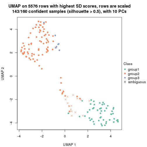 plot of chunk tab-SD-hclust-dimension-reduction-2