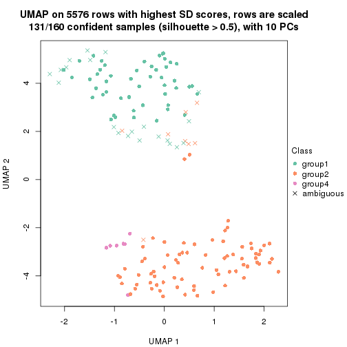 plot of chunk tab-SD-hclust-dimension-reduction-3