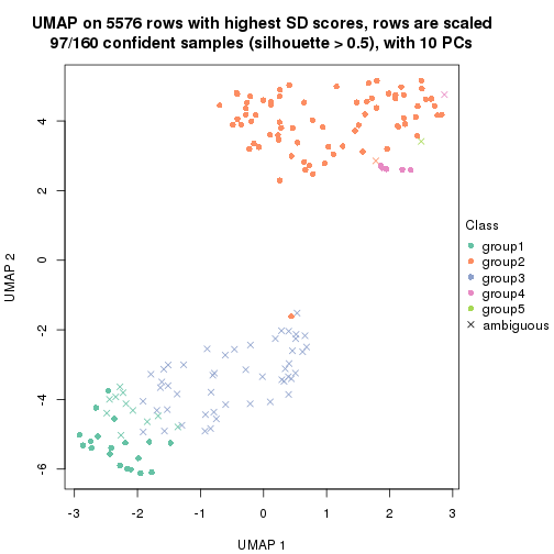 plot of chunk tab-SD-hclust-dimension-reduction-4