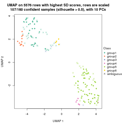 plot of chunk tab-SD-hclust-dimension-reduction-5