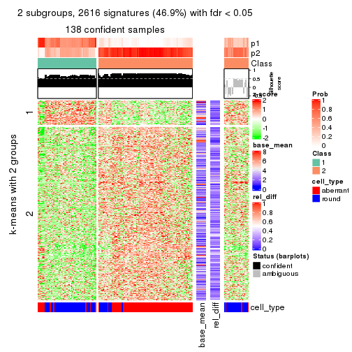 plot of chunk tab-SD-hclust-get-signatures-1