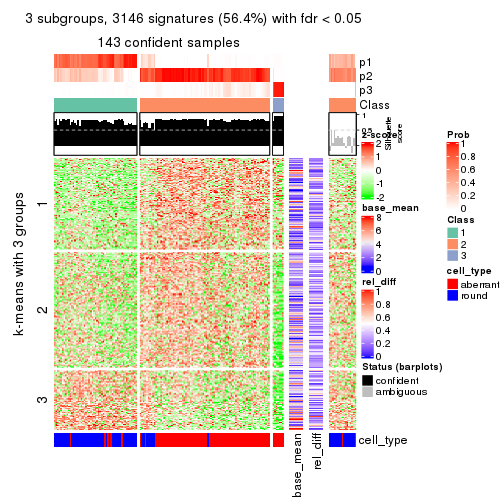 plot of chunk tab-SD-hclust-get-signatures-2