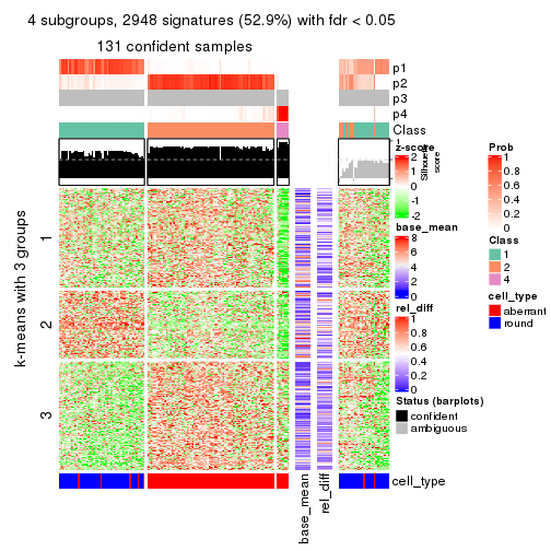 plot of chunk tab-SD-hclust-get-signatures-3