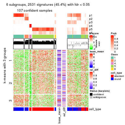 plot of chunk tab-SD-hclust-get-signatures-5