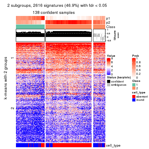 plot of chunk tab-SD-hclust-get-signatures-no-scale-1