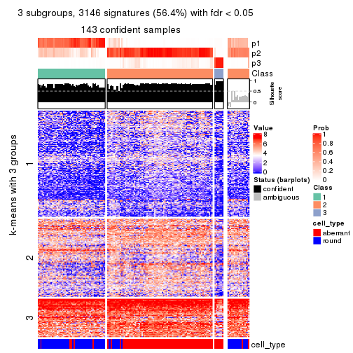 plot of chunk tab-SD-hclust-get-signatures-no-scale-2