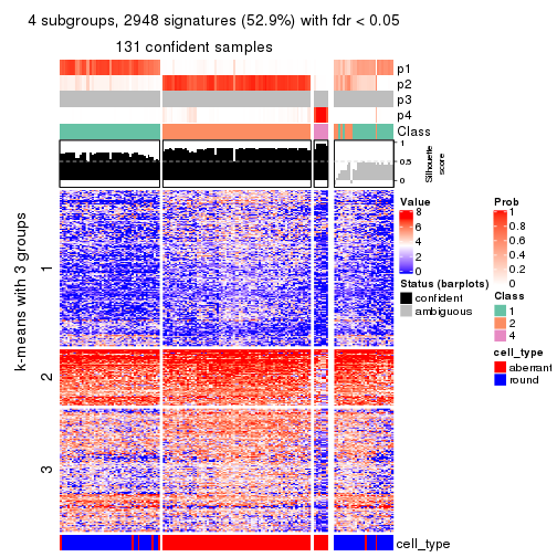 plot of chunk tab-SD-hclust-get-signatures-no-scale-3