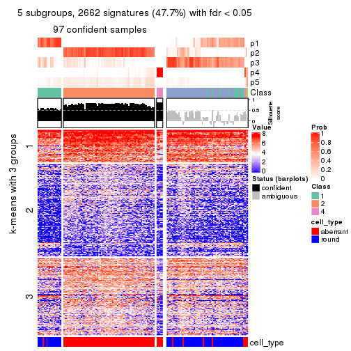 plot of chunk tab-SD-hclust-get-signatures-no-scale-4