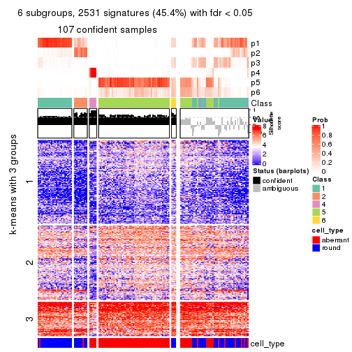 plot of chunk tab-SD-hclust-get-signatures-no-scale-5