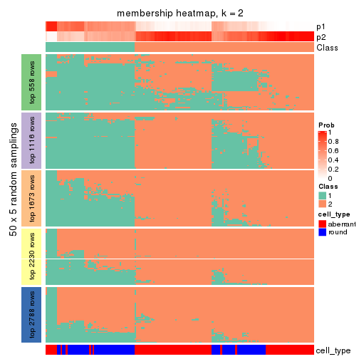 plot of chunk tab-SD-hclust-membership-heatmap-1