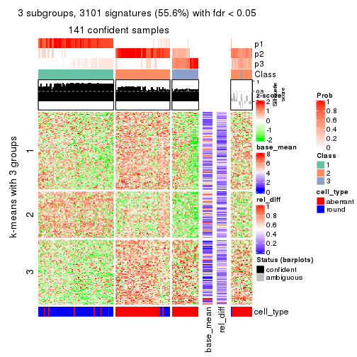 plot of chunk tab-SD-kmeans-get-signatures-2