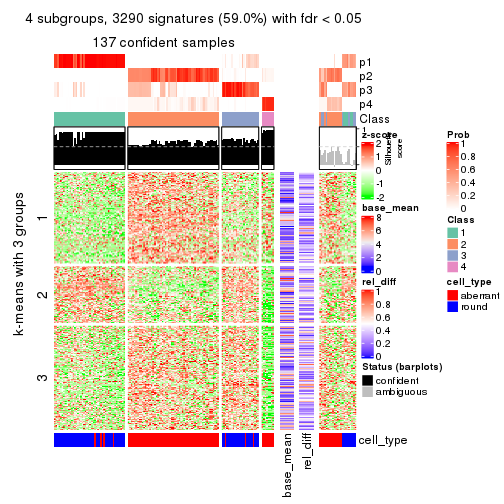 plot of chunk tab-SD-kmeans-get-signatures-3