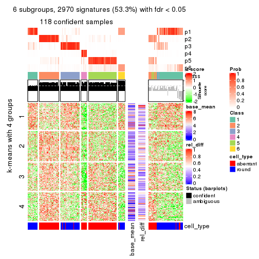 plot of chunk tab-SD-kmeans-get-signatures-5