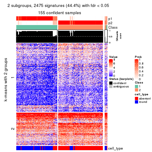 plot of chunk tab-SD-kmeans-get-signatures-no-scale-1