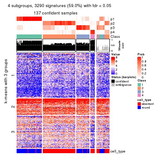 plot of chunk tab-SD-kmeans-get-signatures-no-scale-3