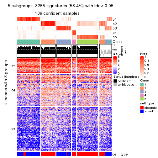 plot of chunk tab-SD-kmeans-get-signatures-no-scale-4