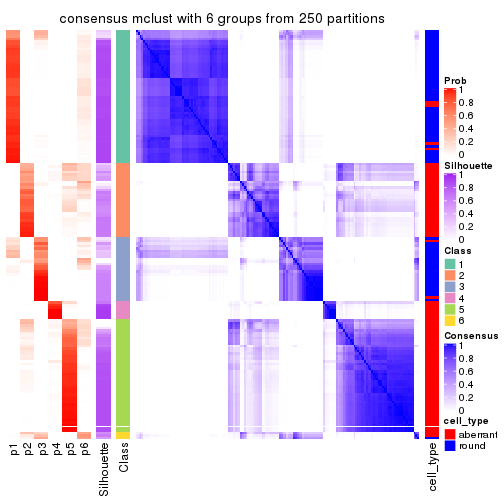 plot of chunk tab-SD-mclust-consensus-heatmap-5