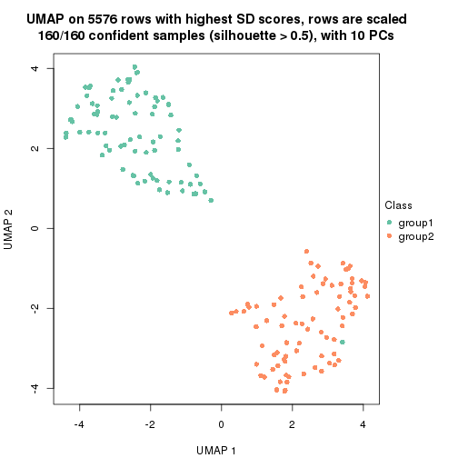 plot of chunk tab-SD-mclust-dimension-reduction-1