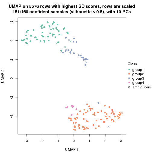 plot of chunk tab-SD-mclust-dimension-reduction-3