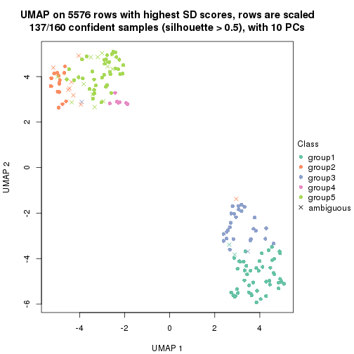 plot of chunk tab-SD-mclust-dimension-reduction-4