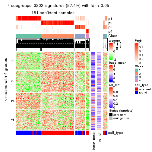 plot of chunk tab-SD-mclust-get-signatures-3