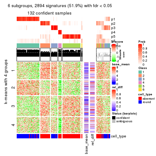 plot of chunk tab-SD-mclust-get-signatures-5