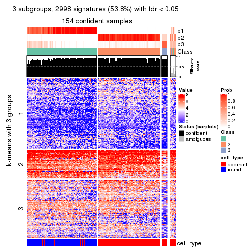 plot of chunk tab-SD-mclust-get-signatures-no-scale-2