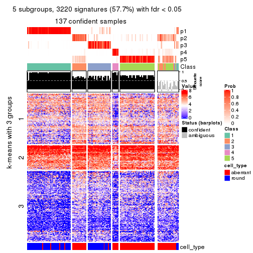 plot of chunk tab-SD-mclust-get-signatures-no-scale-4